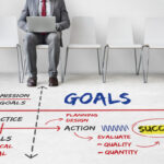 how-to-set-achievable-goals-for-personal-development-and-achieve-your-dreams-Daaims-tips
